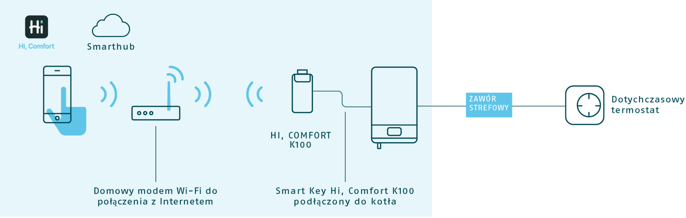 PODSTAWOWA INTELIGENTNA KONTROLA