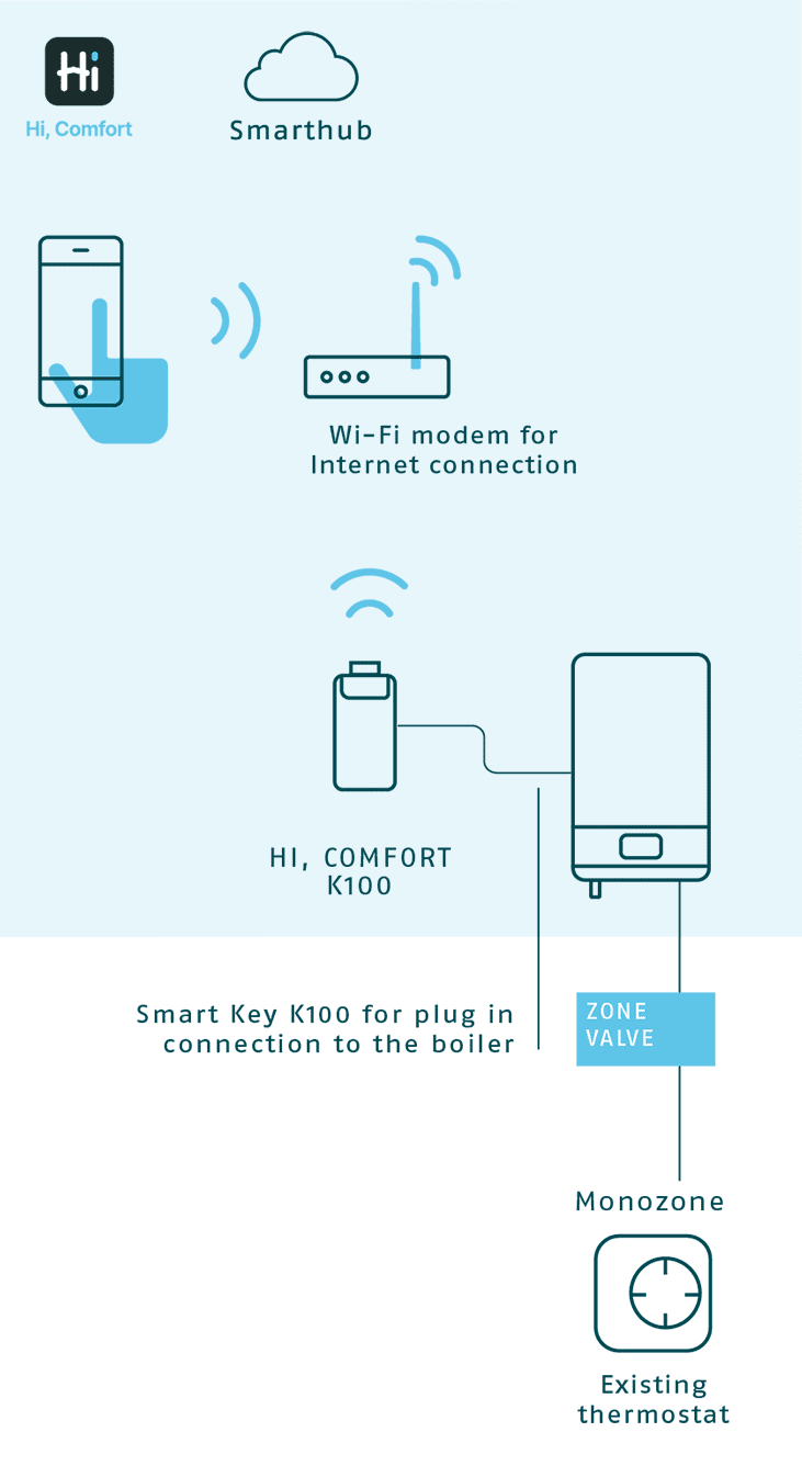 K100 | Hi, Comfort