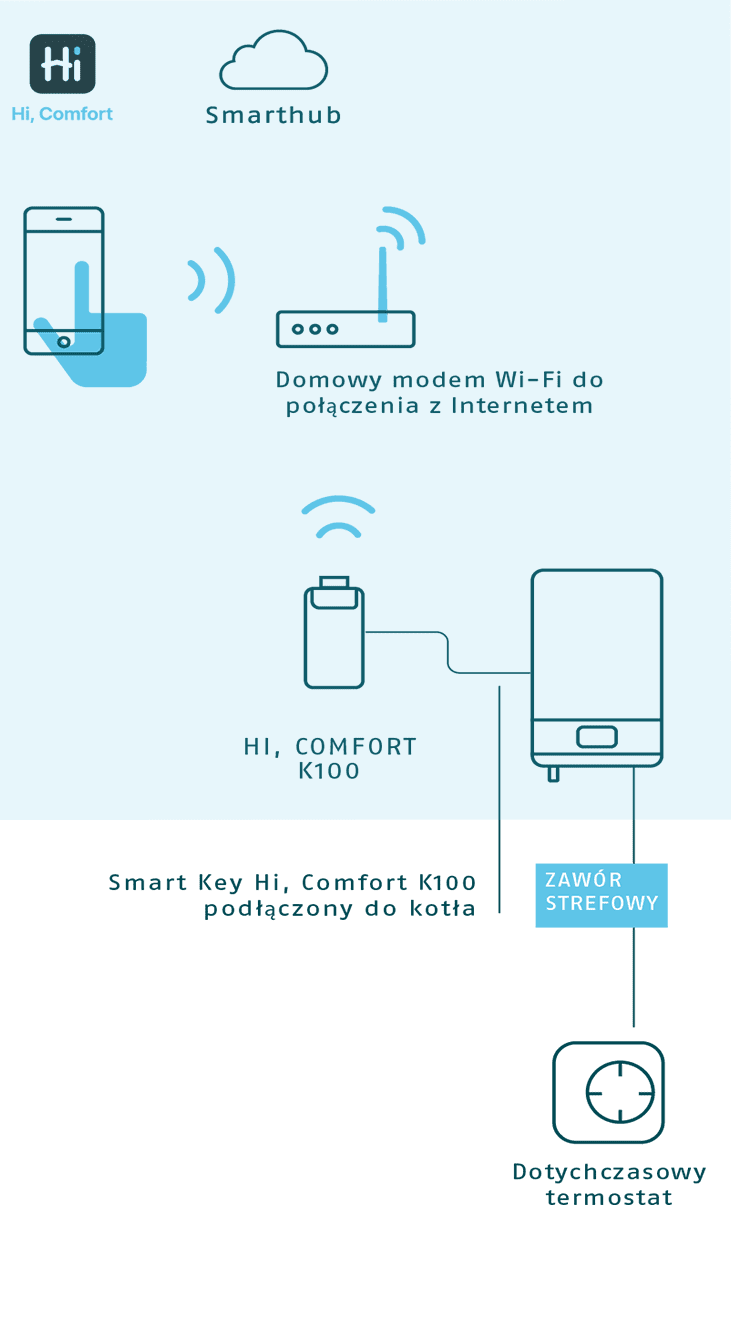 K100 | Hi, Comfort