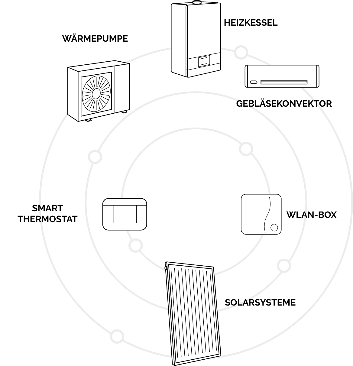 Schema con prodotti compatibili