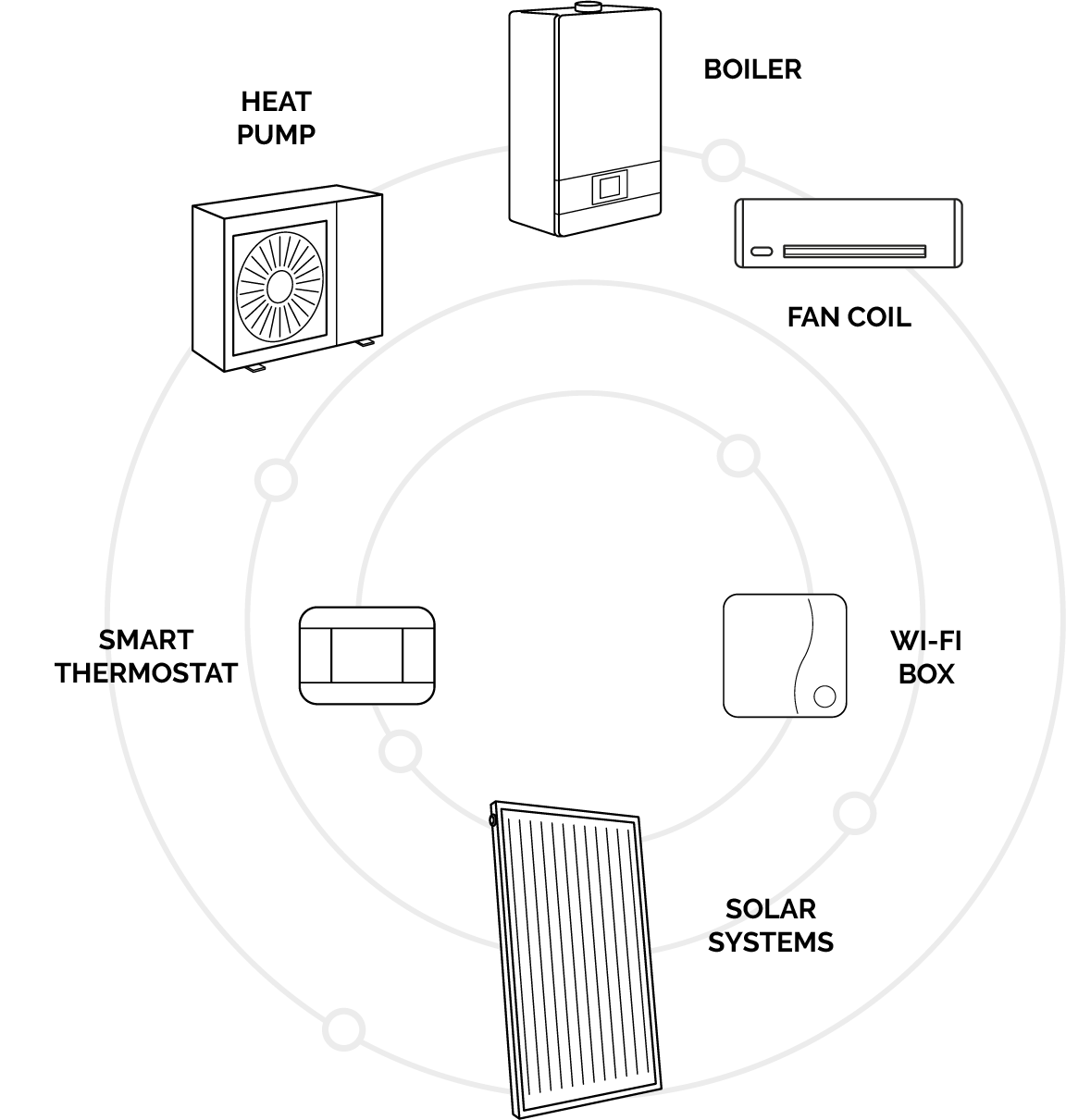 Schema con prodotti compatibili