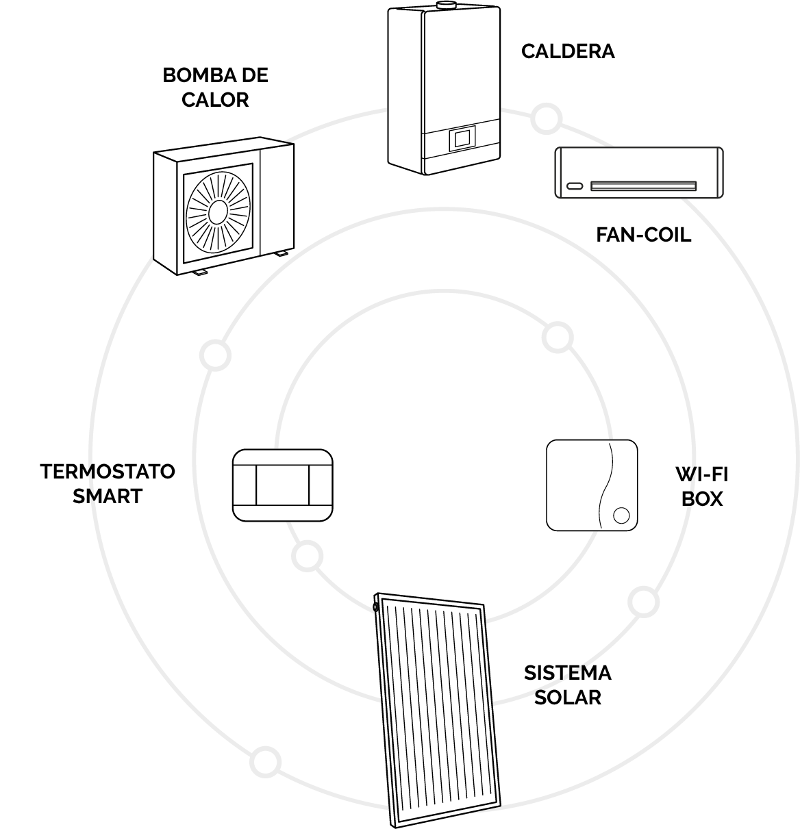 Schema con prodotti compatibili