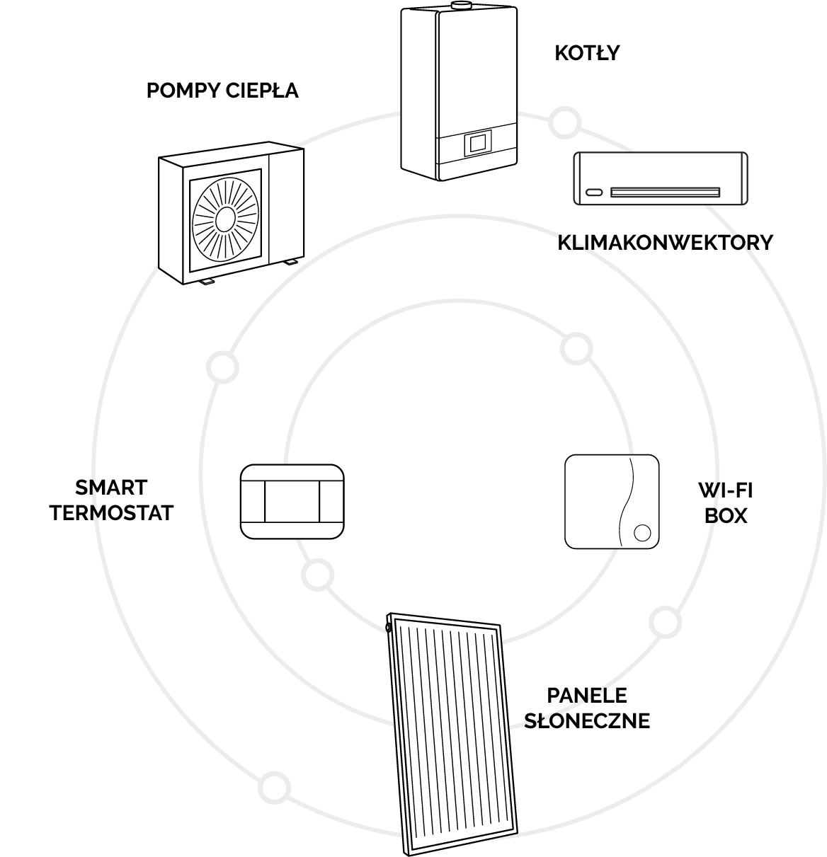 Schema con prodotti compatibili